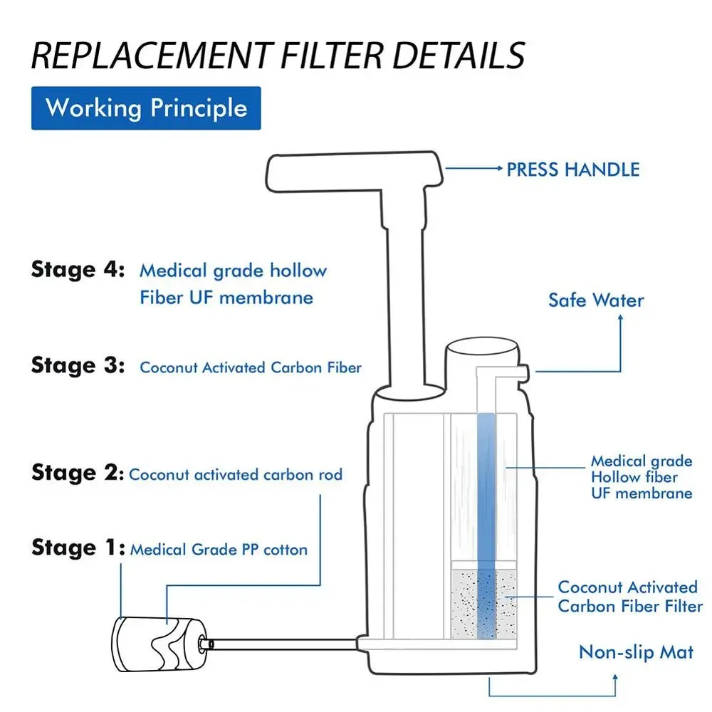Outdoor Emergency Water Purifier
