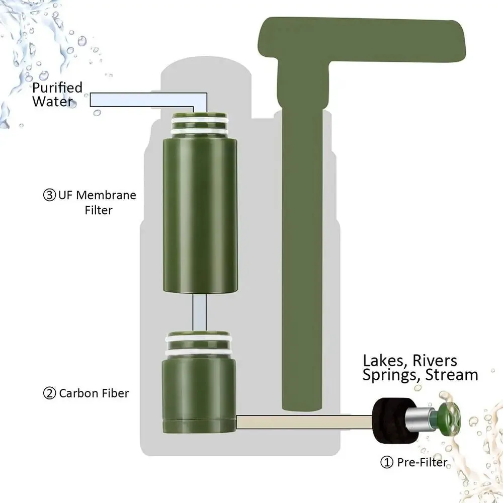 Outdoor Emergency Water Purifier